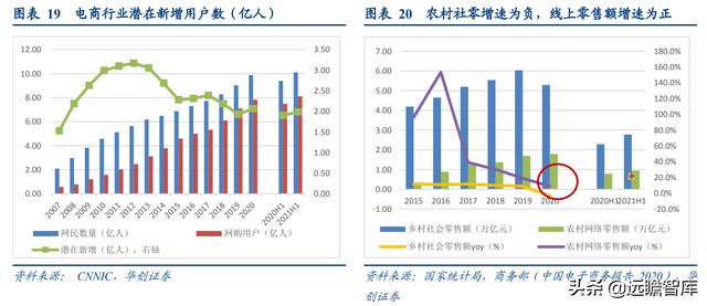 社区团购的未来展望：电商视角看社区团购，"人-货-场"的再出发