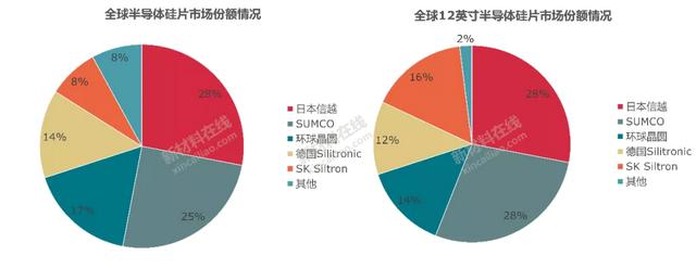 50大高度依赖进口新材料大解析！中国未来10年的市场机会或许在这-第4张图片-9158手机教程网