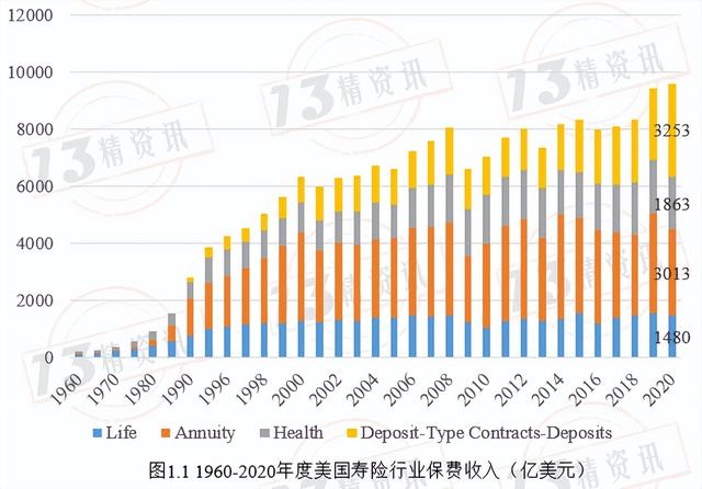 中国人寿保险利润表的分析「保险行业平均资产负债率」