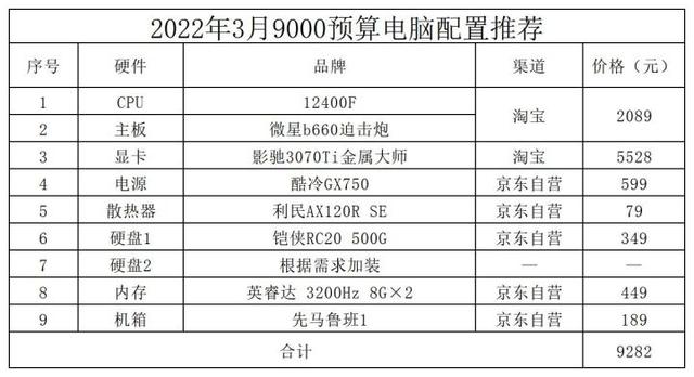 组装电脑配置清单（组装电脑配置清单2022及价格表）