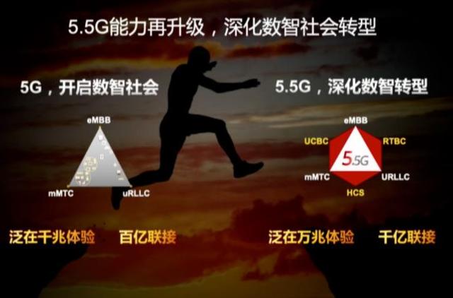 比5G又快10倍，华为提出的5.5G技术来了