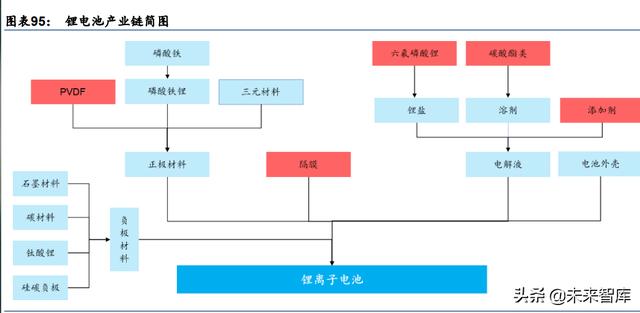 化工新材料行业深度研究：政策引领及产业转型升级，加速行业发展-第25张图片-9158手机教程网