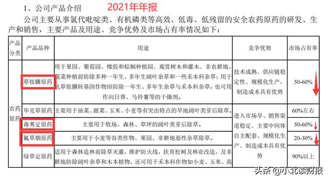 利润增长75%！四川这家卖农药的企业，竟然是行业龙头9