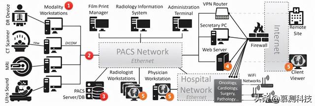 CT-GAN：利用深度学习恶意篡改三维医学图像