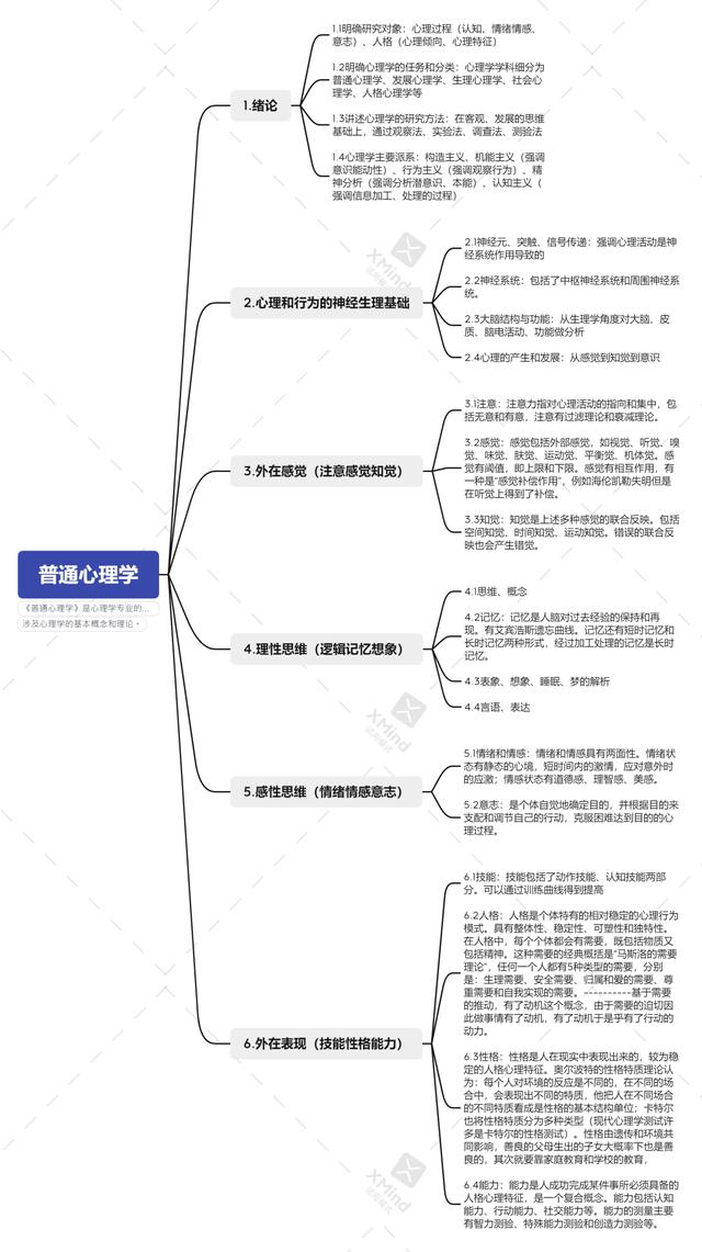 读《普通心理学》，谈谈父母家教方式与子女性格的关系