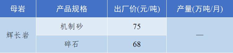 砂石骨料最新报价