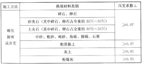 砂石垫层检测规范