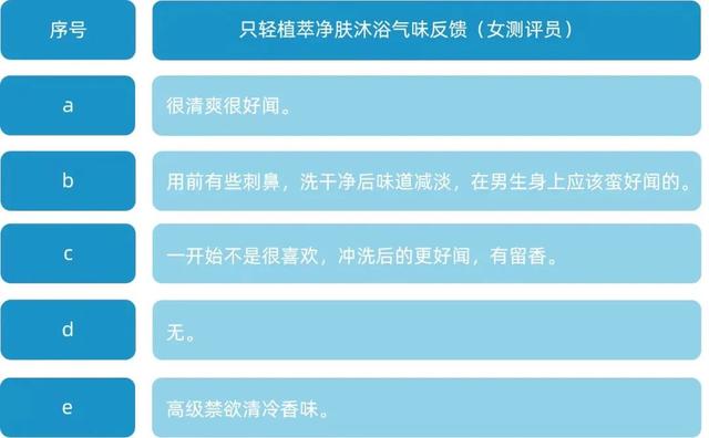 男士沐浴露品牌