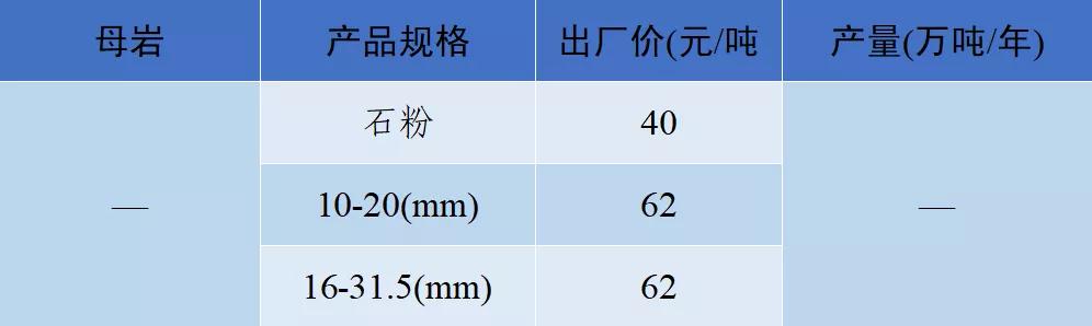 长沙砂石价格表