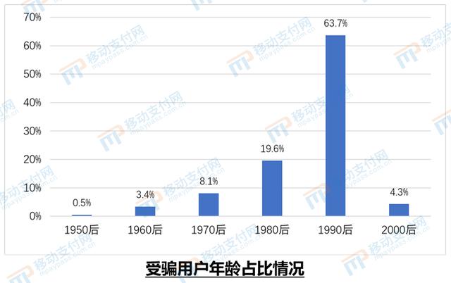 《数字金融反欺诈技术应用分析报告》发布，新技术应用逐渐成熟