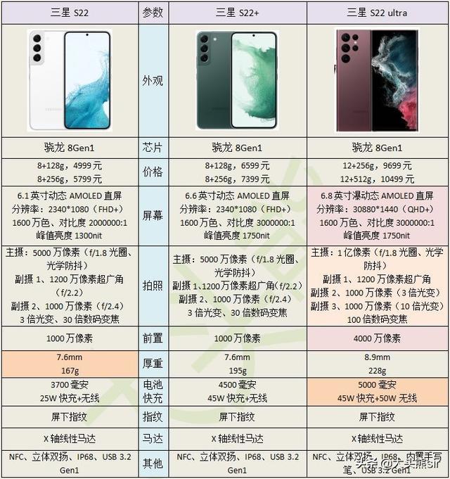 2022 年 5000 元左右的手机，哪一款值得入手？