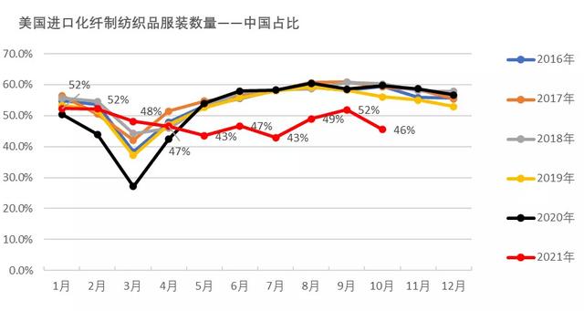 棉花年报：大转移、大拐点