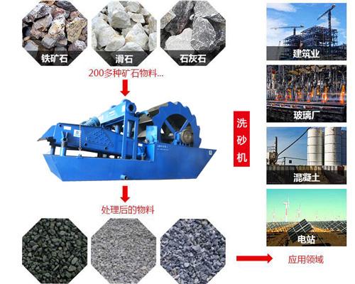 新乡叶轮洗砂机供应商