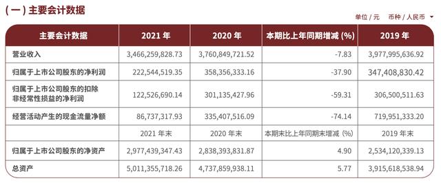 国民经典香飘飘遭遇最惨业绩