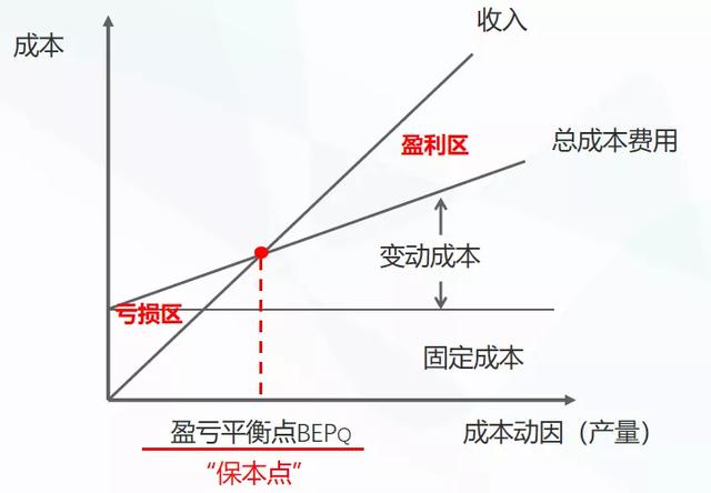 土建工程木板展模板怎么算