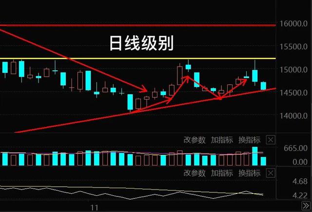 11.30午白酒 医疗 新能源车 光伏 半导体 军工 证券板块后市的具体分析