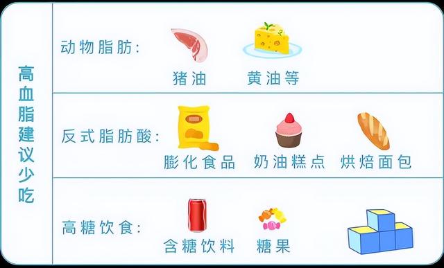 血糖、血压、血脂、尿酸对照表，忌口清单，太全了，建议收藏分享