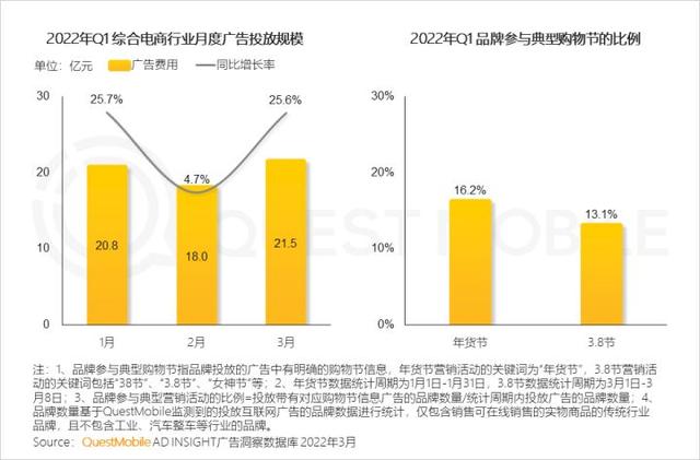 一季度互联网增长小高峰，如何抓住“下沉+中老年”的最后红利？