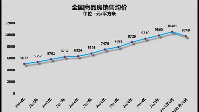 大变局：楼市“翘尾巴”，多城迎来“回升潮”？不要再误判了