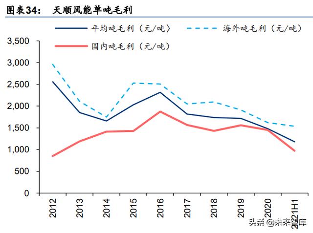 新能源与电力行业研究：高景气延续，寻找阿尔法机会