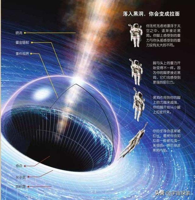 中子星物质已经很难用元素诠释，那么黑洞里面到底是什么物质？