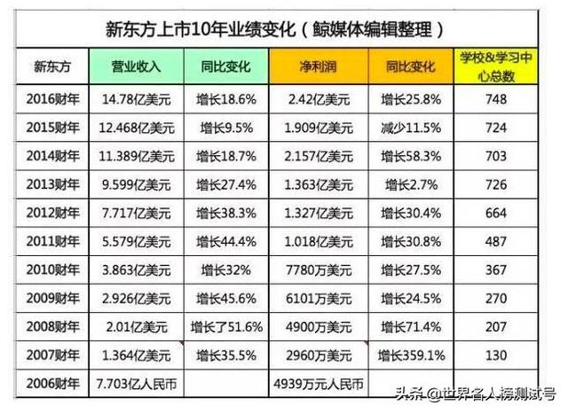 勤能补拙的名人事例