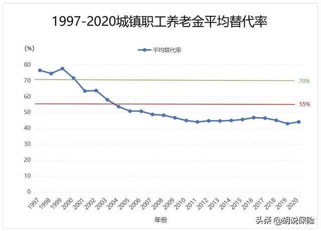 如果延迟退休到75岁，你还愿意交养老保险吗？