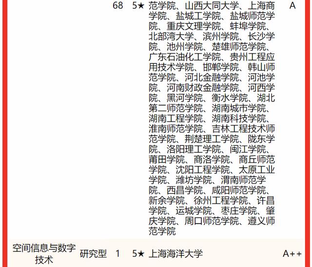 校友会2022中国大学计算机类一流专业排名，清华大学国防科大前二