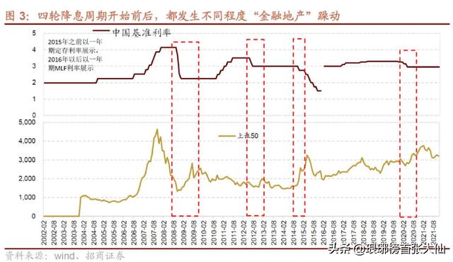 外围股市大崩盘，新病毒席卷而来，下周A股能够独善其中吗？ ​​​​