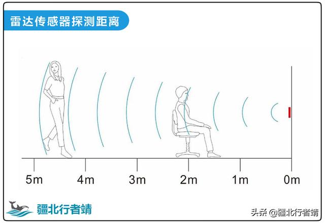 智能家居中如何判断人是否存在？400多元的人在传感器是否值得？
