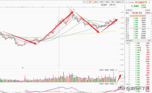 周末重要消息面总结解读和下周A股操作思路