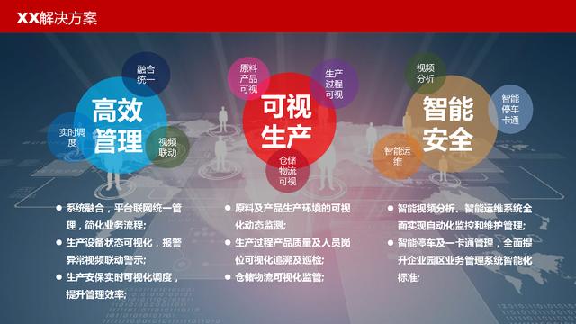 可视化智慧园区整体解决方案