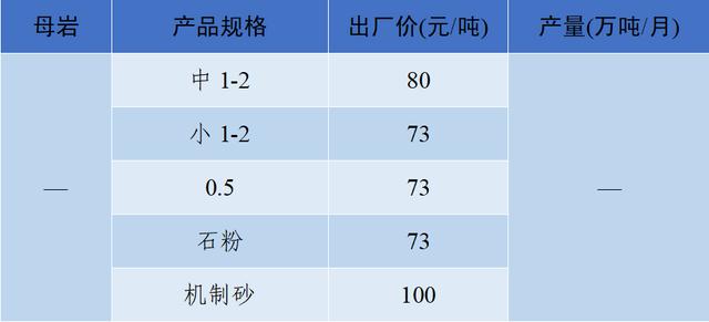 砂石骨料网单价