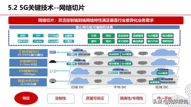 5G+工业互联网行业解决方案v1.0（附PPT，共30页）