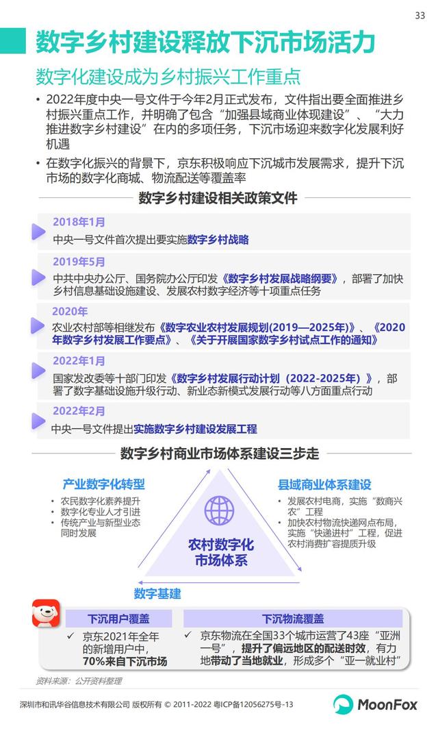 月狐数据：2022年Q1移动互联网行业数据研究报告，60页