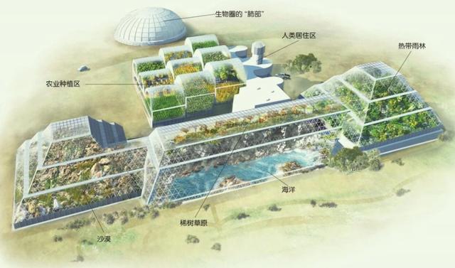 4男4女曾进行封闭空间实验，却发现，我们一直被“困”在地球？
