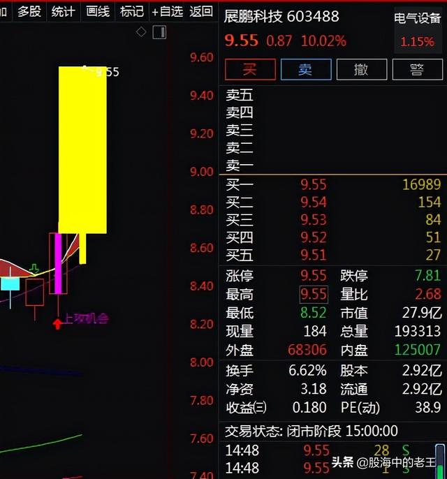 新能源汽车+换电概念+电梯，3天上涨13.96%！还能入场吗？