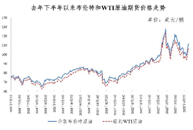 终结七连涨！国内油价迎下调