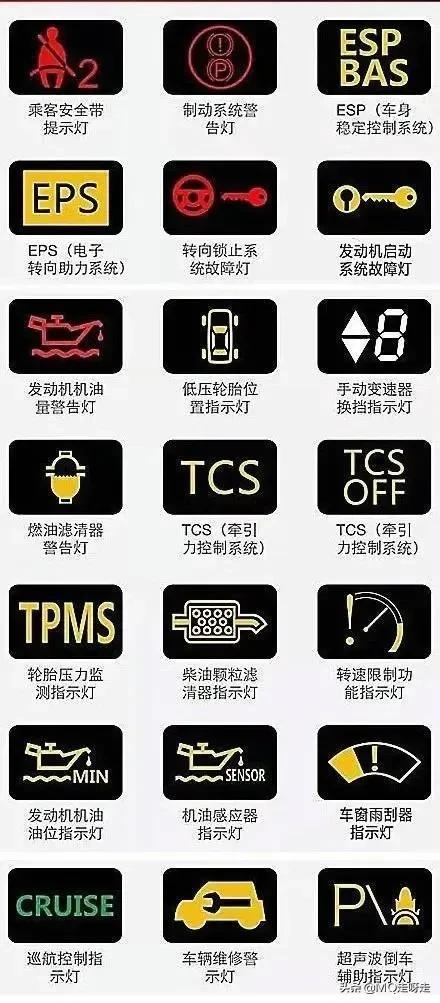 故障灯大全及图解(故障灯标识图解大全)