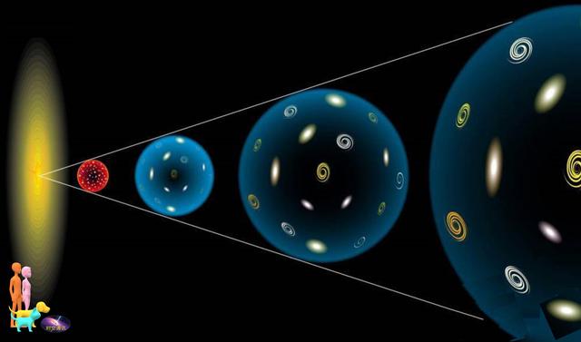 宇宙物质是无中生有还是本来就有？听听科学家怎么说