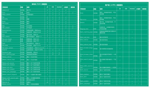 数仓建模—埋点设计与管理