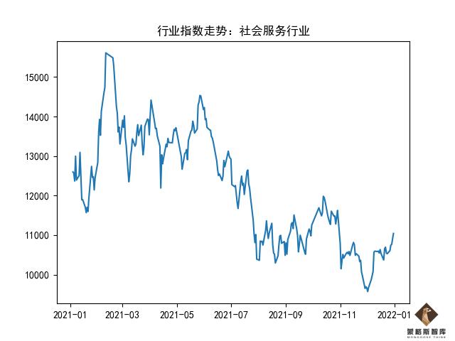有哪些行业板块(你必须要了解这些)