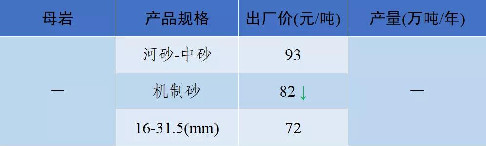 2021砂石价格表