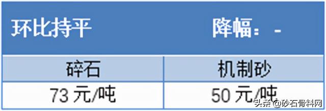 砂石骨料网官网