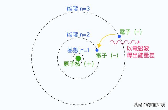 诡异的量子世界，你我都是波？让你抓狂的量子力学