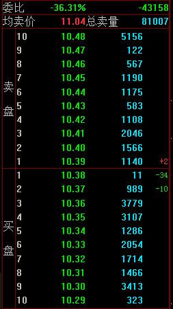 为什么下跌中仍有巨资接盘，为什么巨资接盘仍会跌？