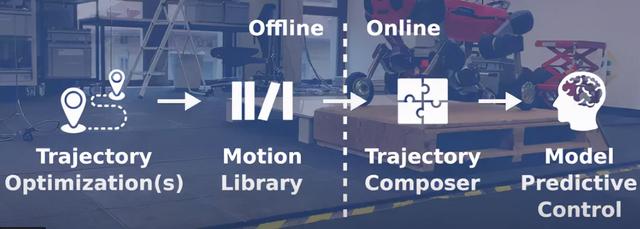 时速22公里、载荷50kg，四足轮腿式机器人Swiss-Mile学会了变身