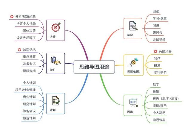 那些小于100M的超实用软件！拒绝占用内存，系统更加顺滑
