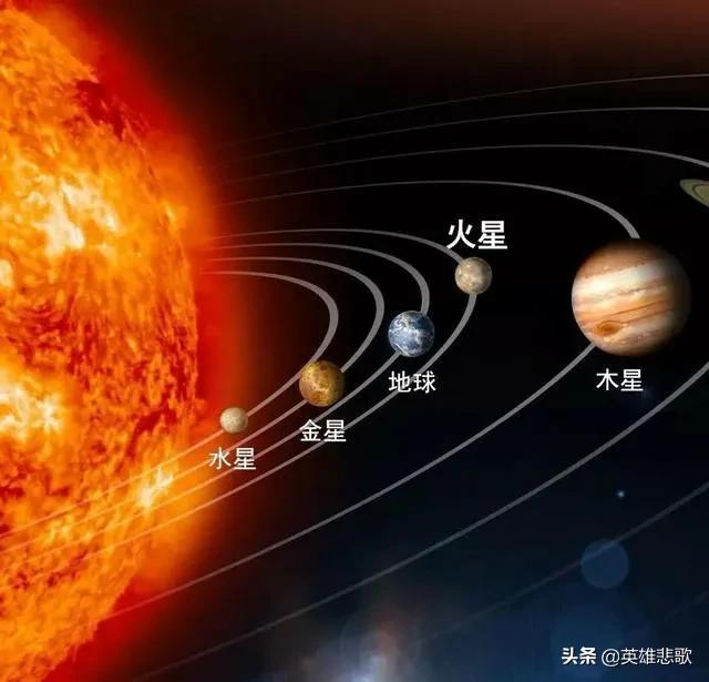 金星是从前的地球，火星是未来的地球，地球的归宿在哪里？