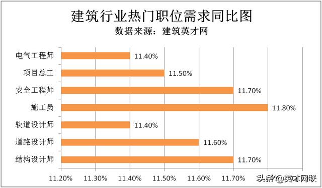 浙江华展工程研究设计院招聘